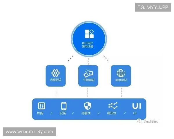 多网聚合传输协议迭代，弱网环境下画质稳定性提升